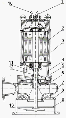 JYWQ潜水自动搅匀排污泵结构图