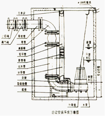 AS切割式潜水排污泵结构图