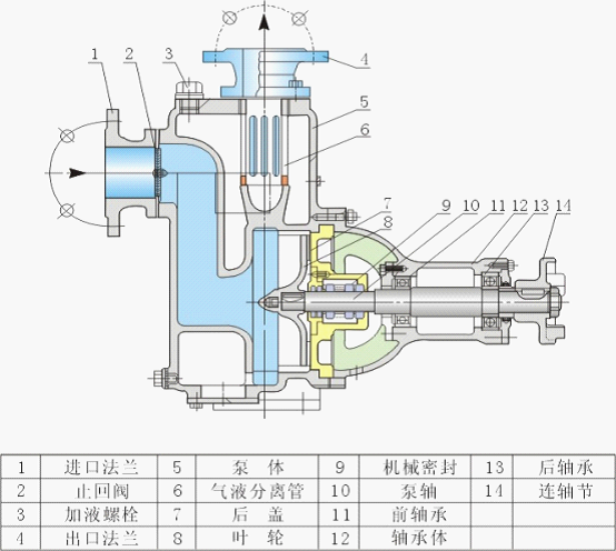 ZW无堵塞自吸式排污泵结构图